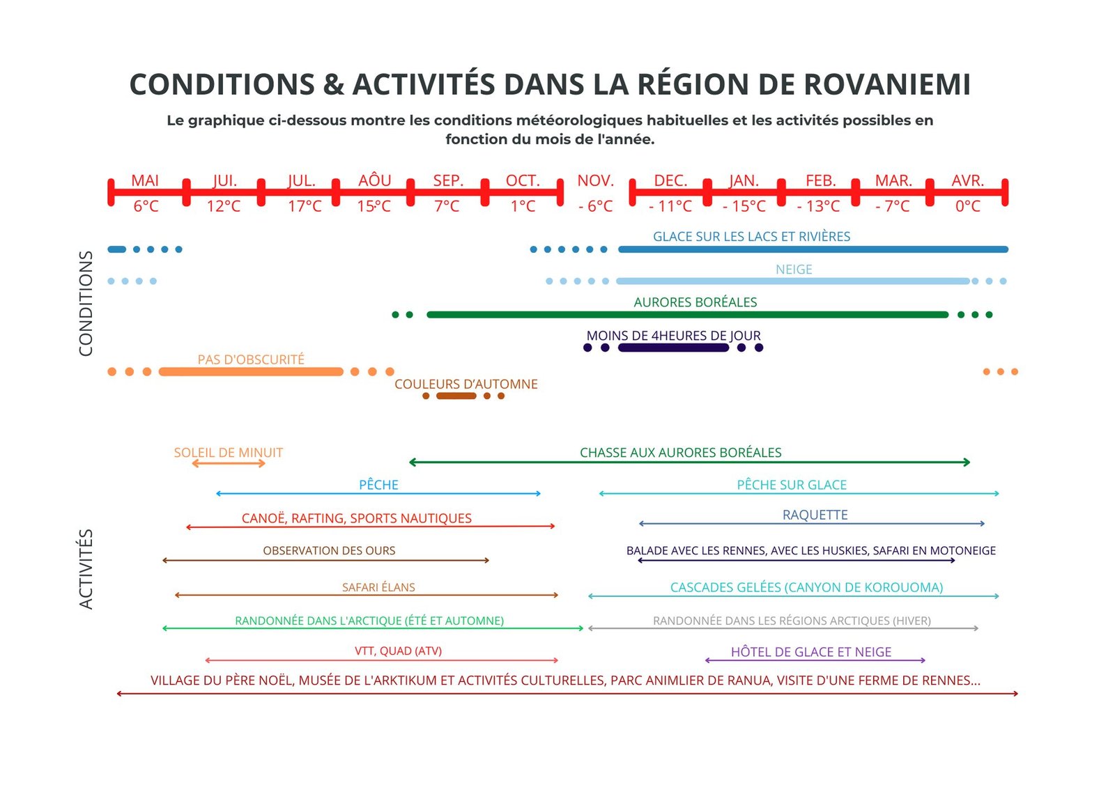 Quand partir en Laponie Quand partir en Laponie